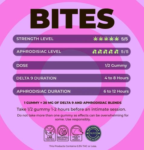 Sex Bites Strawberry Women;S Gummies